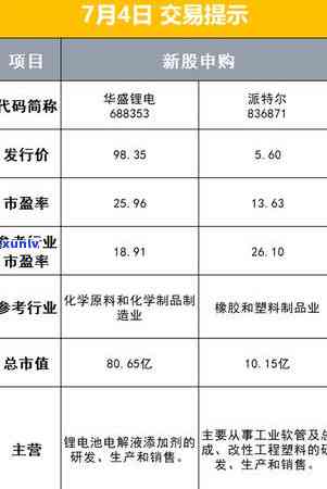 中信银行逾期两年多打  说已经立案了，中信银行逾期两年：接到  称已立案，该怎样应对？