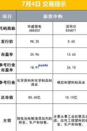 中信银行逾期两年多打  说已经立案了，中信银行逾期两年：接到  称已立案，该怎样应对？