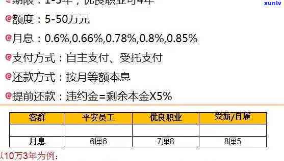 平安2万分期逾期利息是多少？请给出详细回答。