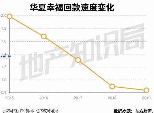 华福逾期债务超815亿，华福：逾期债务规模超815亿元