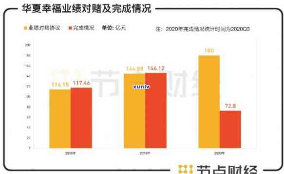 华福债务解决了吗，华福的债务问题是否已经得到解决？