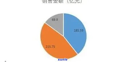 华福欠了多少钱，华福深陷债务危机：欠款金额究竟几何？