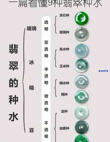 优质翡翠的主要产地：揭秘更优品质翡翠的源头