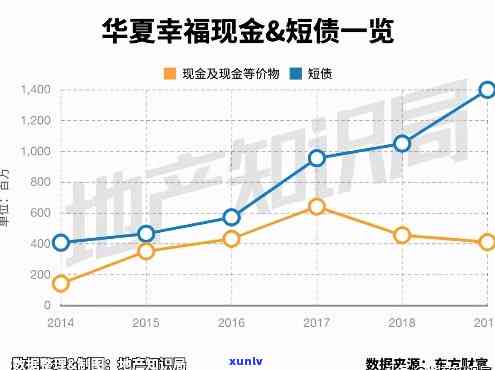 华福逾期债务超815亿，华福逾期债务超815亿，风险持续发酵