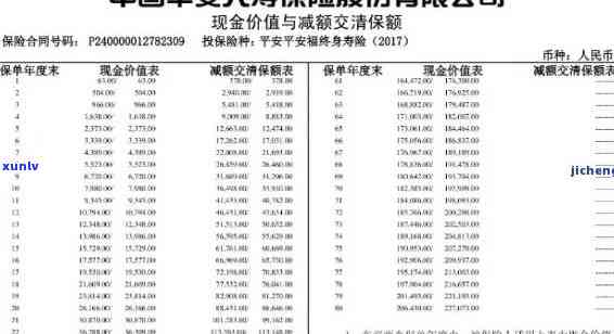 平安保险逾期多久作废？保险已交3年想退，超60天未交怎样解决？