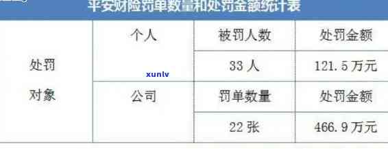 信用卡逾期后要求先还一点利息，信用卡逾期还款：为何有些银行要求先还利息？