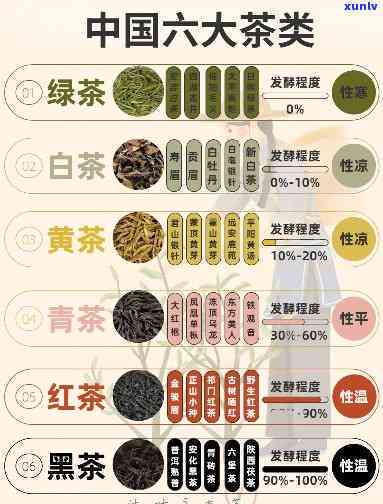 六大茶类的味道，品鉴世界：六大茶类的独特味道解析