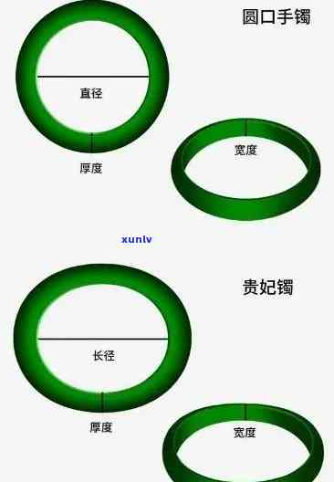 圆的玉镯和扁的哪个更好看？全面对比分析