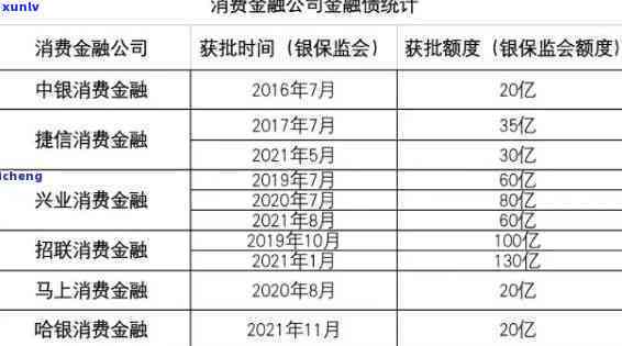 北银消费金融晚还一天会怎么样，北银消费金融：晚还一天会产生什么影响？