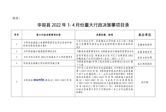 华可以几天，华布：重大事期处理，相关事宜将适时公布