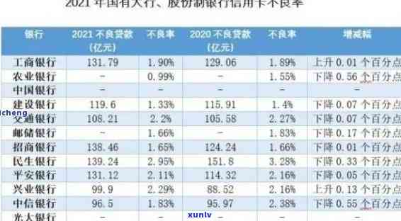 中信银行贷款逾期怎么还款，中信银行贷款逾期的还款指南