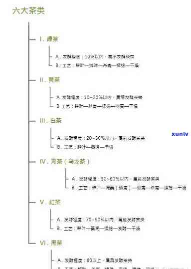 茶的更高级别是什么-茶的更高级别是什么意思