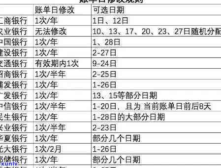 华有几天的还款宽限期，华信用卡：享有几天的还款宽限期？