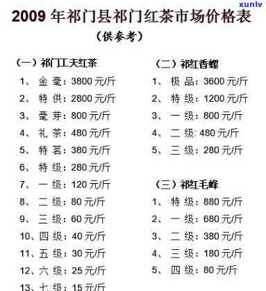 门红茶合一园价格全揭秘：最新价格表及多少钱一斤