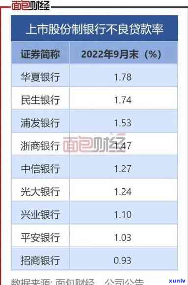 华银行逾期贷款，华银行公布逾期贷款数据，提醒借款人留意还款期限