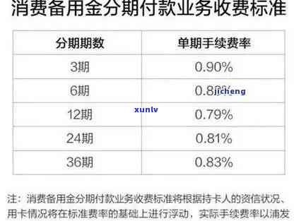 北银消费逾期一年会怎么样，逾期一年的北银消费：可能面临哪些结果？