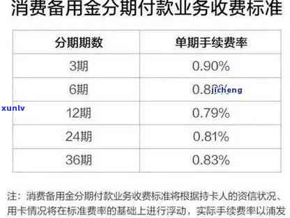 北银消费逾期两年能否继续采用？相关疑问全解答