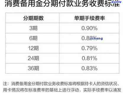 北银消费逾期两年-北银消费逾期两年会怎么样