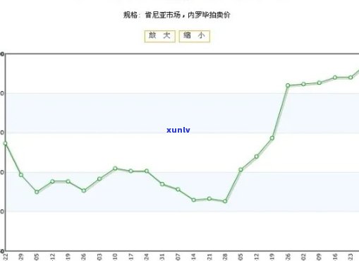 跟踪青岛万里江红茶价格走势：最新动态与预测