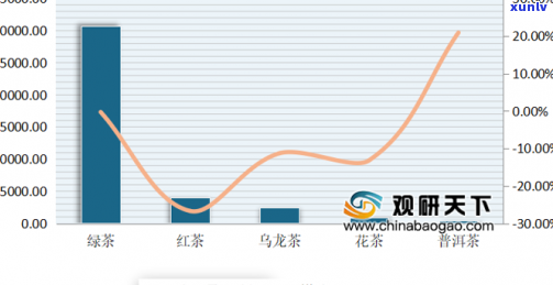 跟踪青岛万里江红茶价格走势：最新动态与预测