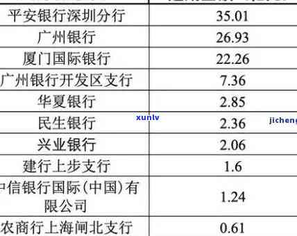 华银行逾期3个月已经打到我公司去了，华银行逾期三个月，催款已到达公司