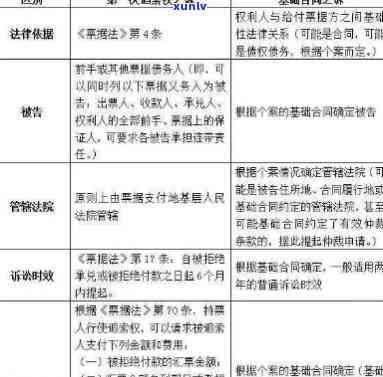 华福承兑汇票：拒付最新情况与兑付方案全解析