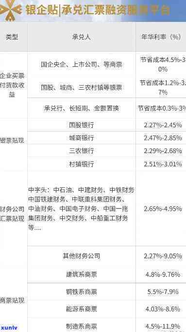 华福商业承兑期：最新情况及作用分析