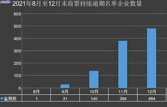 华福商业承兑期：最新情况及影响分析