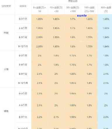 华福商业承兑期：最新情况及作用分析