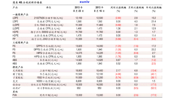 冰种黑翡翠价格全解析：多少钱一克？最新价格表一览