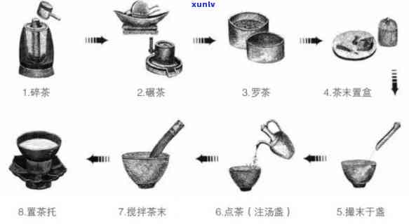 代煮茶器具图解，探索代饮茶文化：煮茶器具图解解析