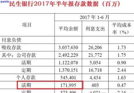 民生银行逾期1日：利息计算  及作用