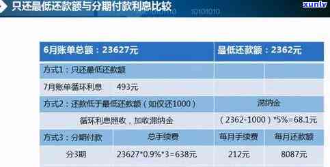 民生银行逾期利息计算  及金额