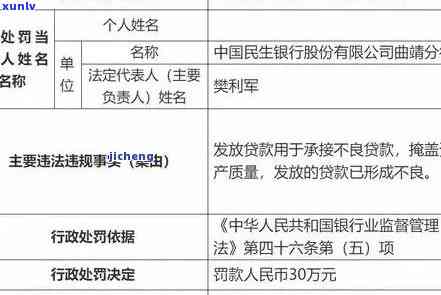 民生银行逾期被罚-民生银行逾期违约金是多少