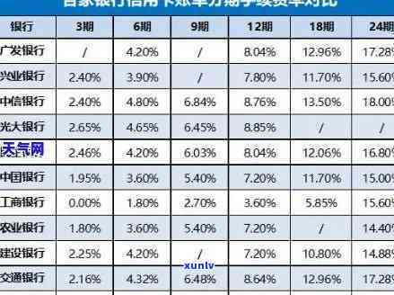 华协商分期，华协商分期：轻松应对财务压力，灵活规划还款方案