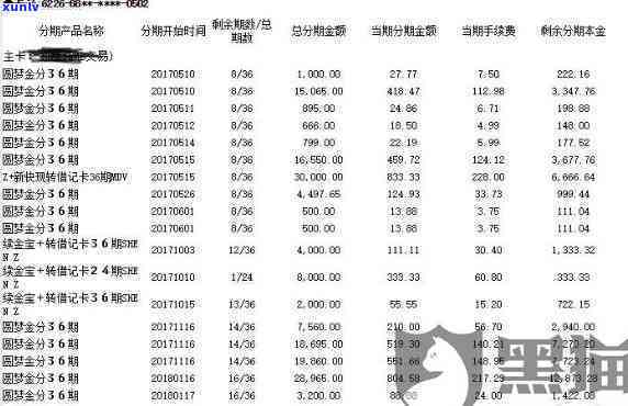 华逾期协商还款-华银行协商还款后为什么还在逾期账单