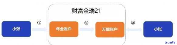 平安财富金融：一站式金融服务解决方案