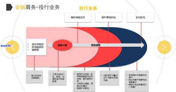 平安财富金融：一站式金融服务解决方案