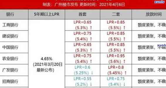 民生逾期利息计算，揭秘民生银行逾期利息计算  ，让你明明白白还款