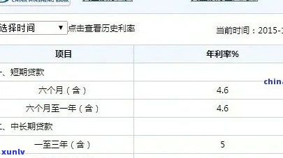 民生银行逾期计算-民生银行逾期计算公式