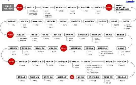 华福何时开始违约？首次违约时间及暴雷全解析