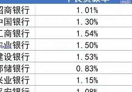 华银行逾期贷款，华银行：逾期贷款疑问引关注，银行业亟待加强风险管理