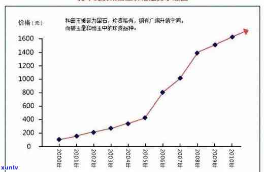 优质玉石价格走势，探究优质玉石的价格走势：收藏家和投资者的必读指南