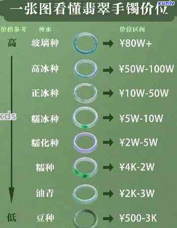 玉石价格表一览表大全：识别真假翡翠 *** 与图片全解析