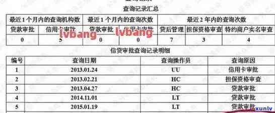 逾期58个月能消除吗，怎样消除逾期58个月记录？