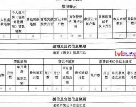 逾期五十多次，逾期五十多次：作用深远，怎样修复？