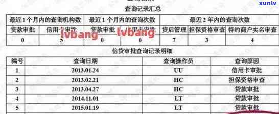 逾期58个月-逾期58个月能消除吗?