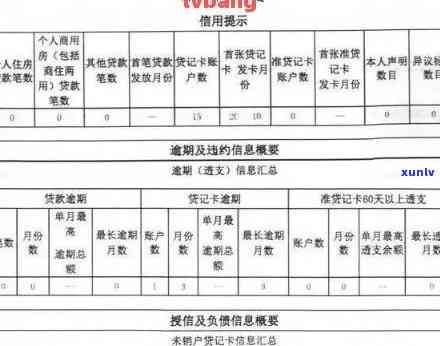 逾期58个月-逾期58个月能消除吗?