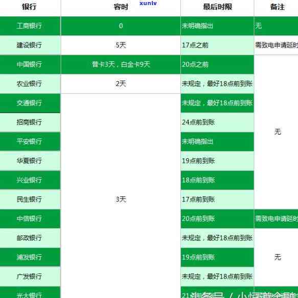 中信逾期会宽限吗几天，中信逾期：可以申请几天的宽限期吗？