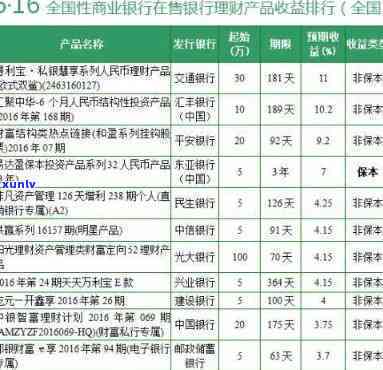 中信理财产品到期后何时到账？